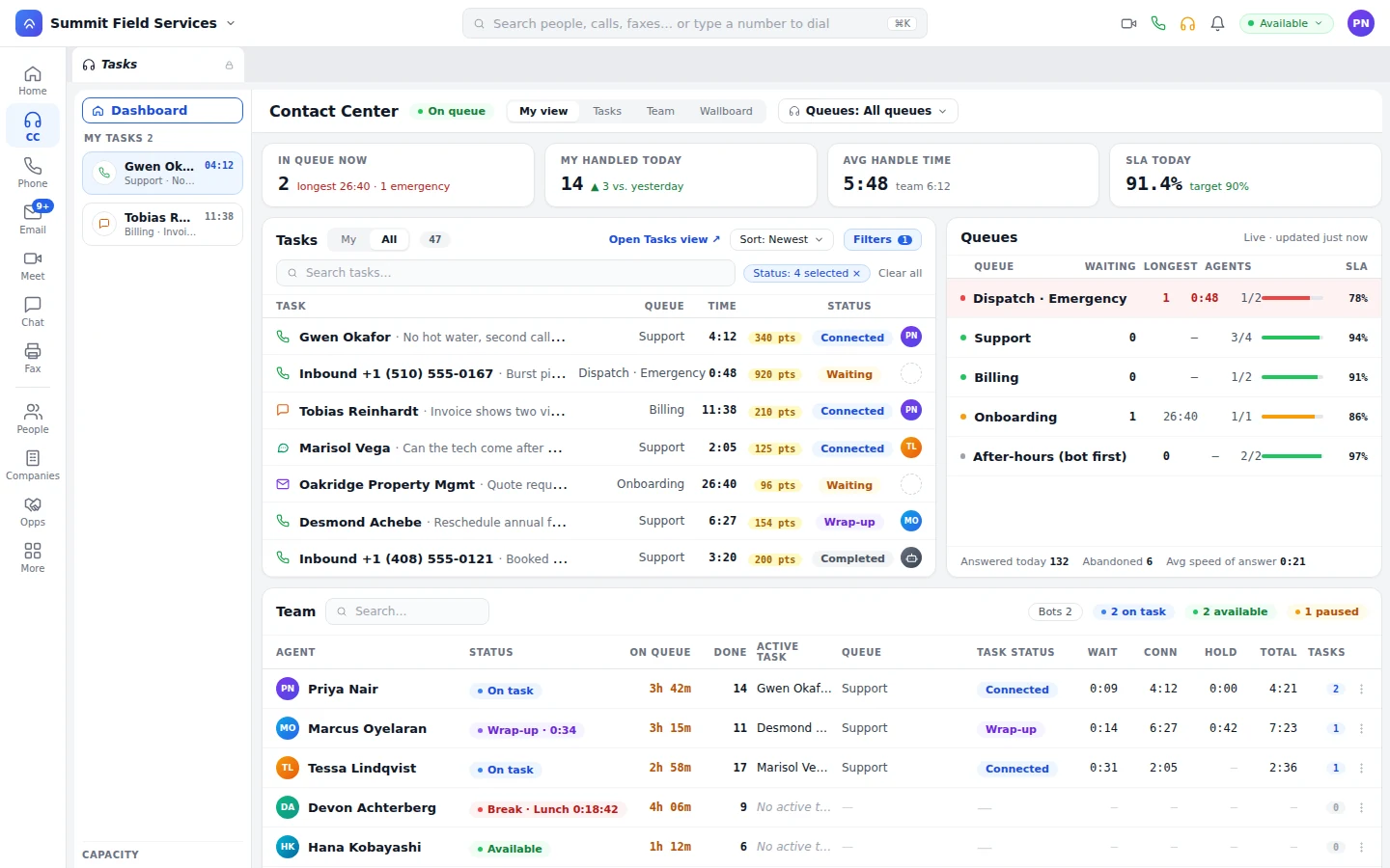 Team list with bots and staff and each agent’s status